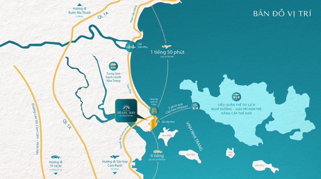 Vinhomes Việt Nam